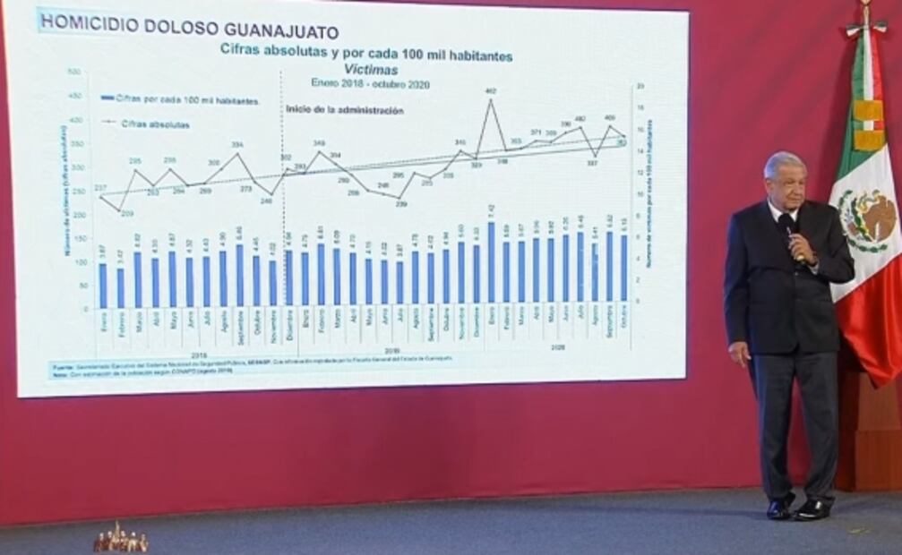 La mañanera de AMLO, 19 de noviembre, minuto a minuto