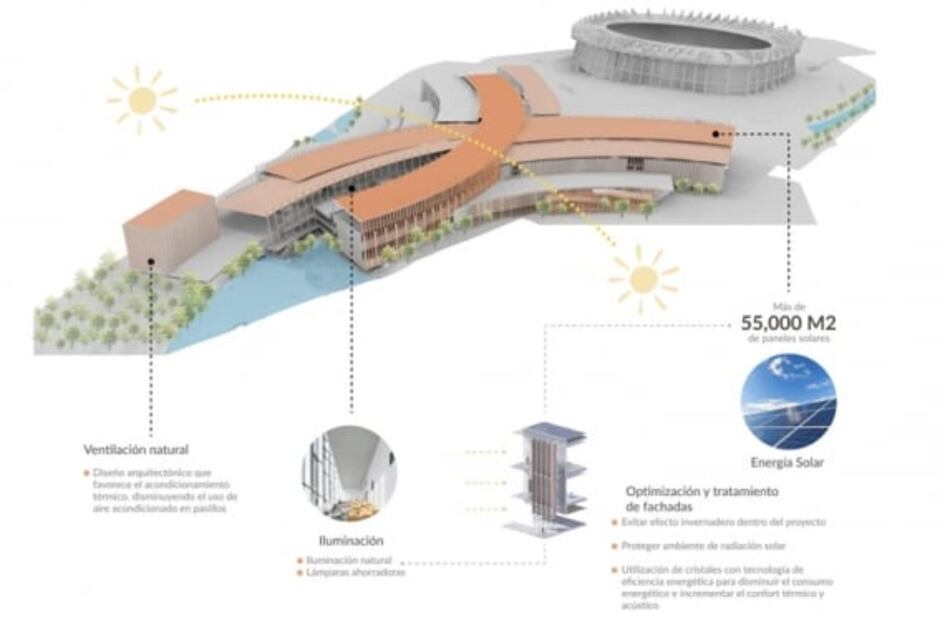 Hotel, centro comercial y escenarios flotantes; así es el megaproyecto de remodelación del Estadio Azteca