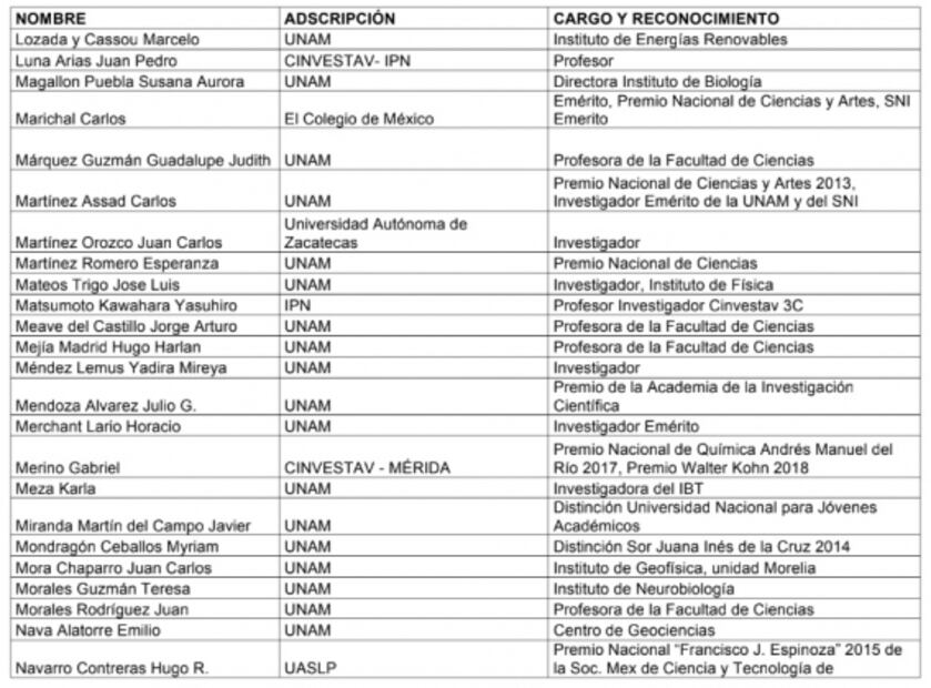 Comunicado íntegro con el que miembros de la comunidad científica piden acciones ante el Covid-19