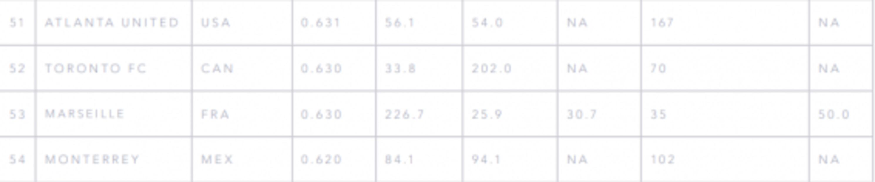 PSG el club más rico del mundo; Monterrey en el lugar 54