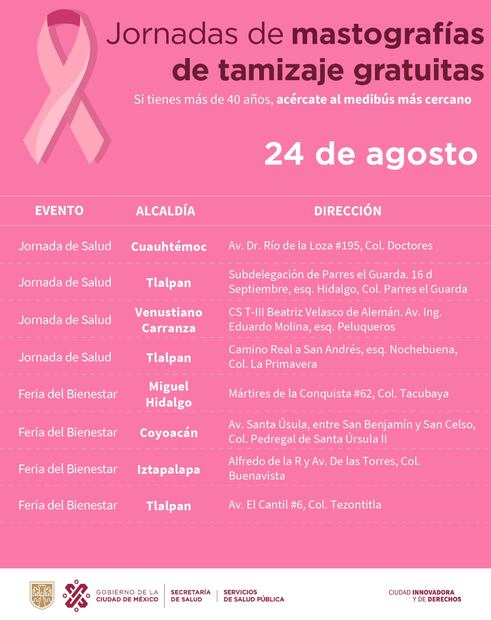 Ferias del Bienestar ofrecen hoy mastografías gratis en 6 alcaldías hoy