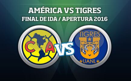 Así se vivió: América 1-1 Tigres