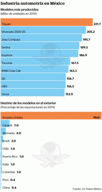 Covid-19 deja ‘en coma’ a la industria automotriz 
