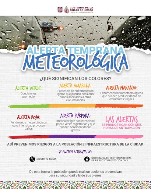 Descubre el significado en los colores de la alerta por lluvia. Foto: Gobierno de la CDMX