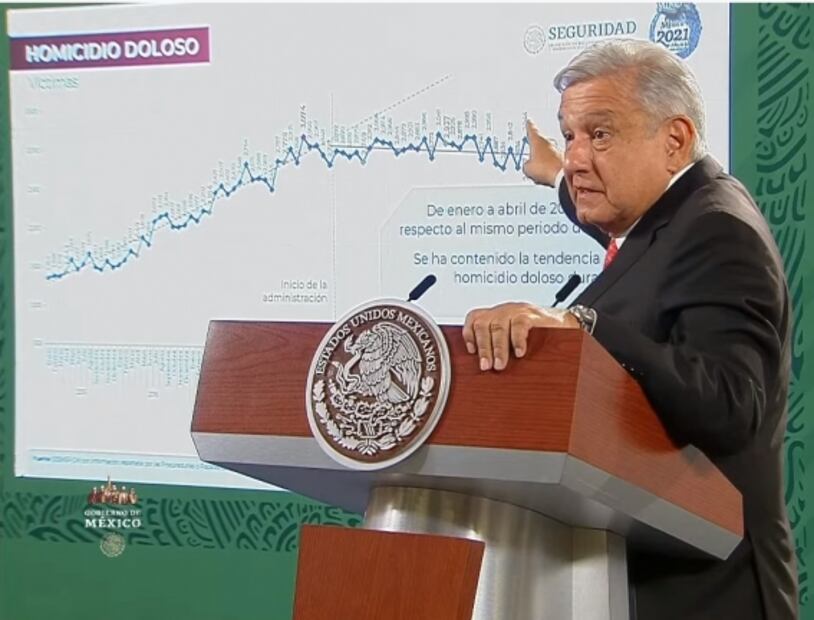 La mañanera de AMLO, 21 de mayo, minuto a minuto