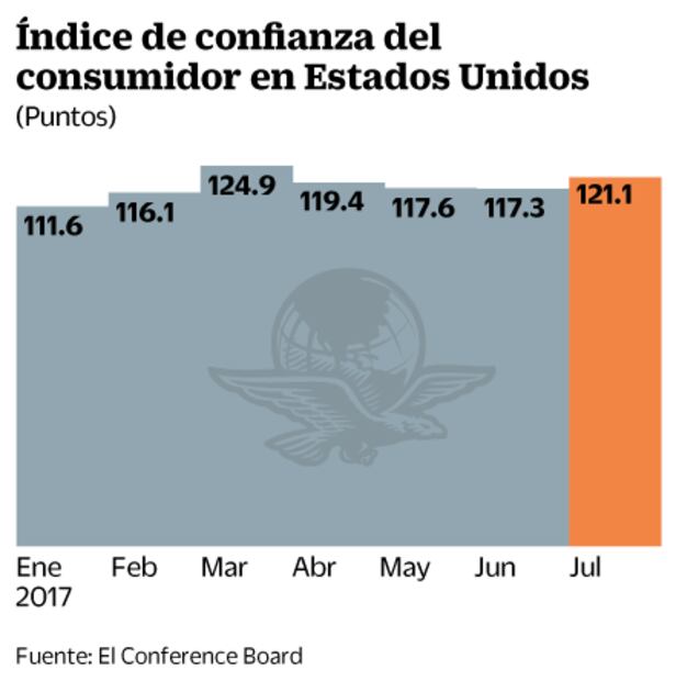 Anuncio de la Reserva Federal marca la pauta a inversionistas