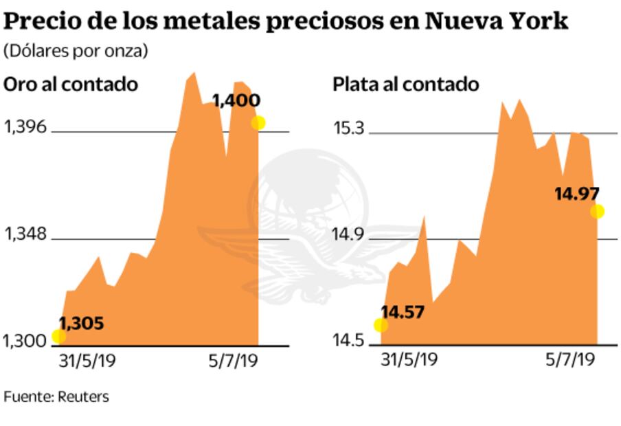 Inflación menor permitirá bajar tasas a Banxico