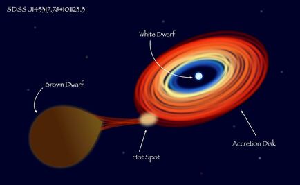 Observan "canibalismo" espacial