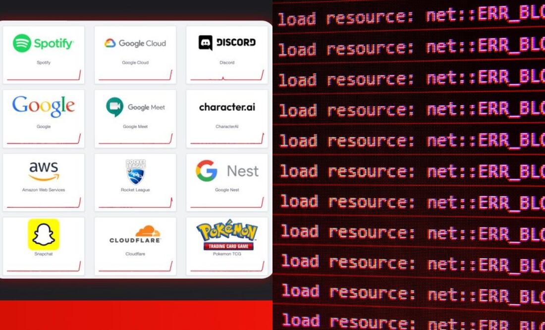 Spotify, Amazon, Google y más plataformas sufren caída. Imagen: DownDetector / Unsplash