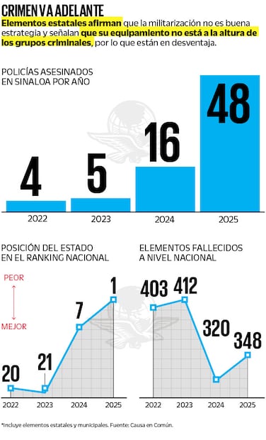 Fuente: Causa en Común