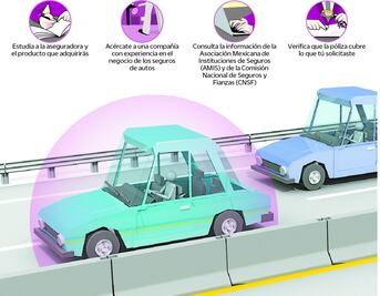 Échale un vistazo: Que no te agarren sin seguro