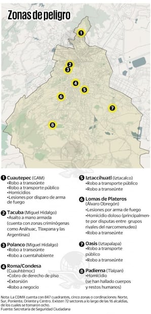 Estas son las 8 zonas más peligrosas de la CDMX