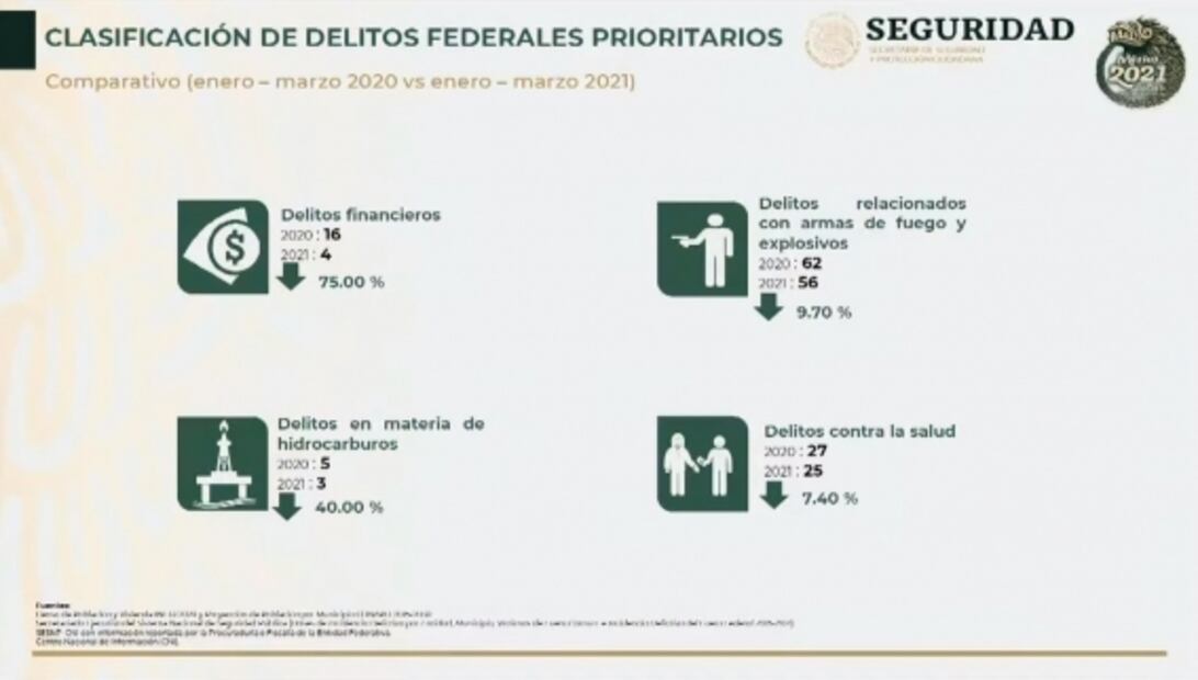 La mañanera de AMLO, 3 de mayo, minuto a minuto