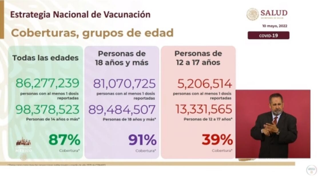 La mañanera de AMLO, 10 de mayo, minuto a minuto