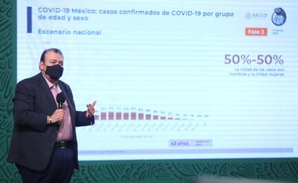 México acumula 186 mil 152 muertes por Covid-19