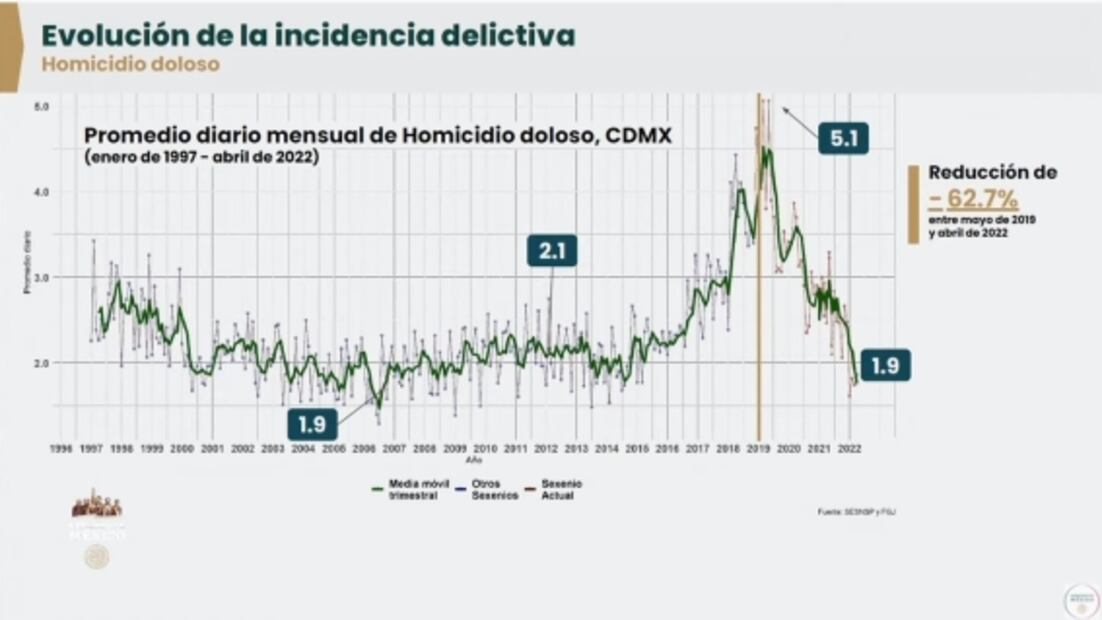 La mañanera de AMLO, 17 de mayo, minuto a minuto