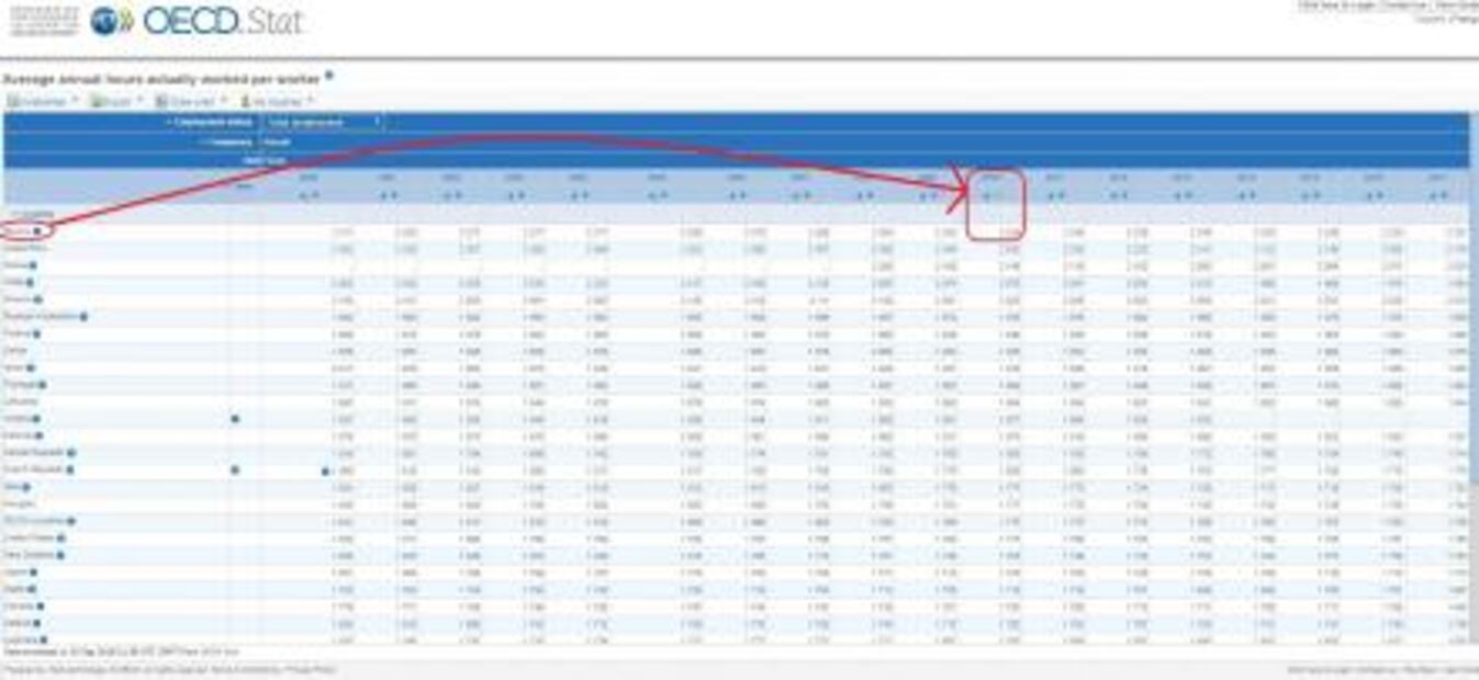 Sí, Carlos Slim propuso que la jubilación sea a los 75 años