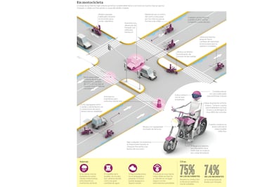 Échale un vistazo/Extrema precauciones en lluvia