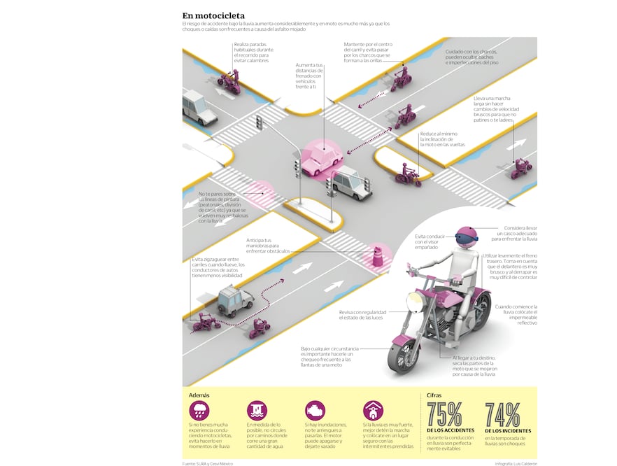 Échale un vistazo/Extrema precauciones en lluvia