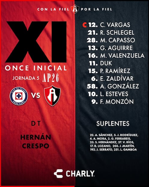 Alineación de Atlas confirmada para la Jornada 5 del Apertura 2026 - Foto: @AtlasFC en X