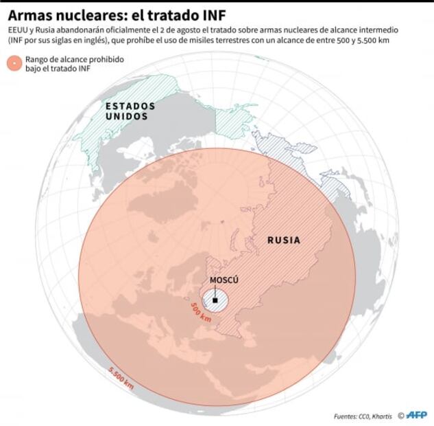 El tratado INF, un pacto nuclear histórico en 1987 entre EU y la URSS