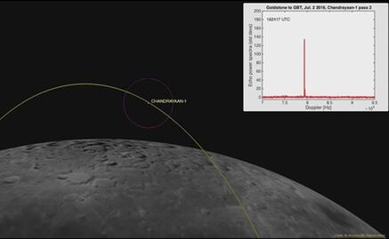 Localizan dos naves perdidas en la Luna