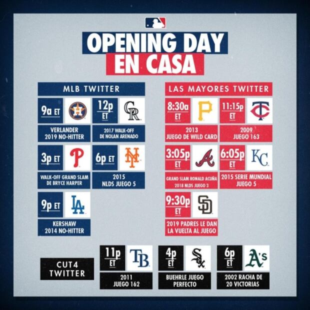 El Día de Apertura de Grandes Ligas que no llegó por el coronavirus