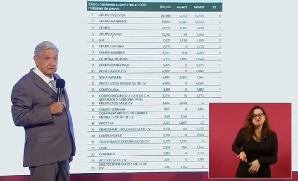 La mañanera de AMLO, 16 de noviembre, minuto a minuto