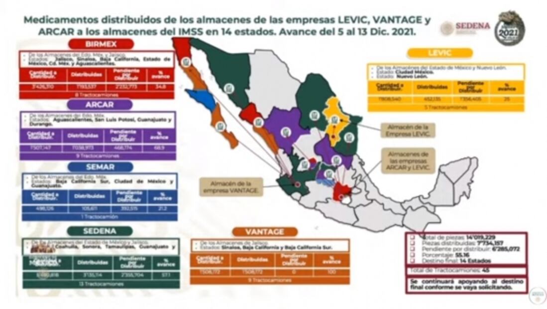La mañanera de AMLO, 14 de diciembre, minuto a minuto