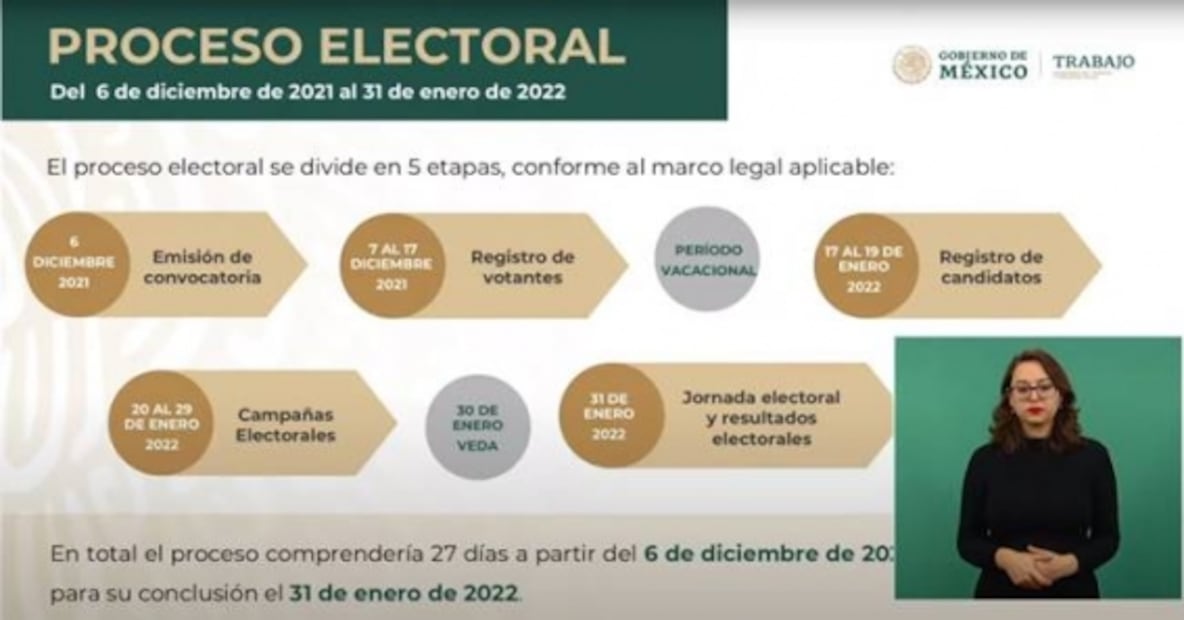 La mañanera de AMLO, 5 de noviembre, minuto a minuto