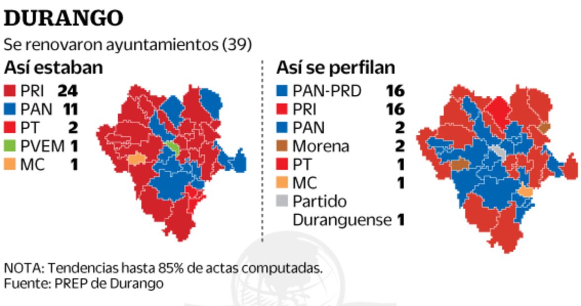 El blanquiazul logra conquistar territorio tricolor