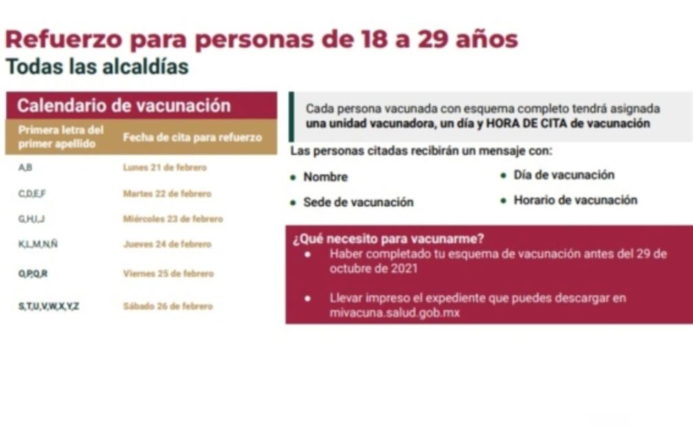 ¡Va la chaviza! Anuncian vacunación de refuerzo contra Covid-19 para personas de 18 a 29 años en CDMX 