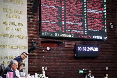 ¿Quiénes votaron en contra de la reforma educativa?