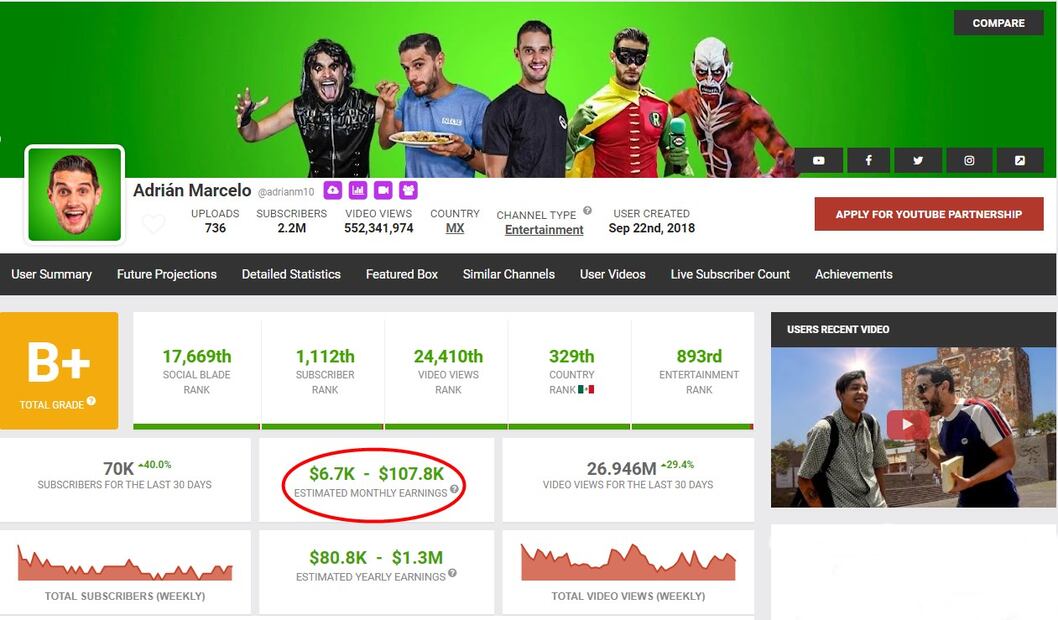 Estimado de ingresos Adrián Marcelo. Foto: Social Blade