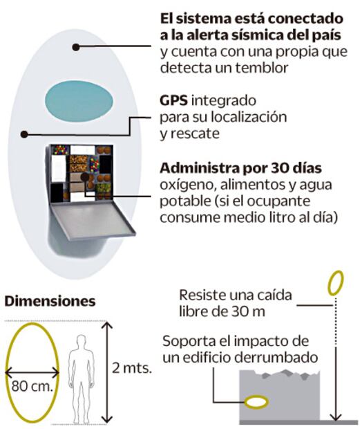 Sube demanda de cápsula antisismos por miedo