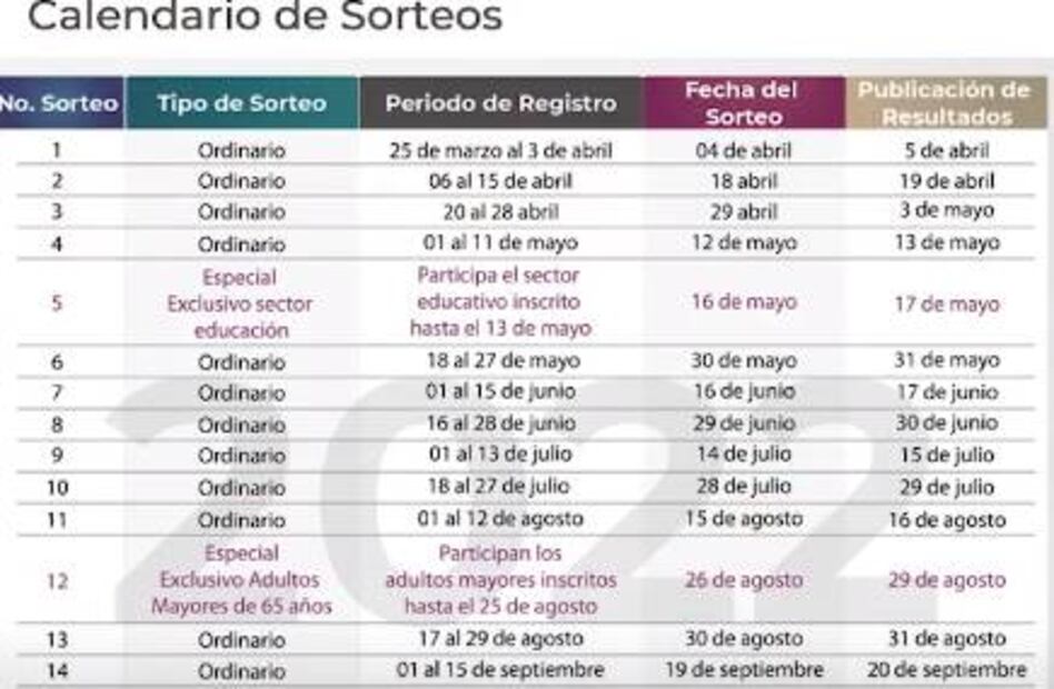 ISSSTE arranca préstamos personales 2022