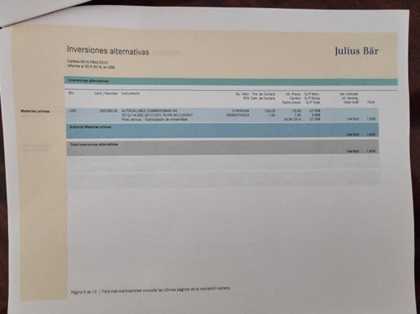 Familia política documenta transferencias de 7.9 mdd de Gertz