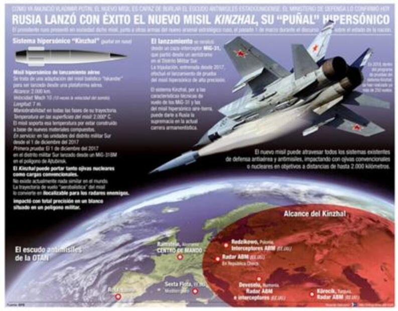 ​Anuncia Rusia lanzamiento de misil hipersónico