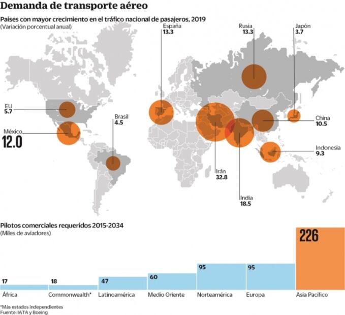 Aerolíneas de bajo costo ganan “guerra” por los cielos