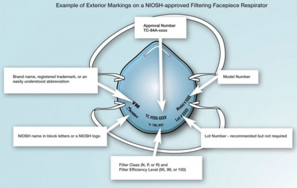 Cómo identificar un cubrebocas KN95 original