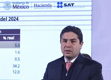 Aumenta 5% ingresos tributarios, destaca SAT; recaudan 4.9 billones de pesos