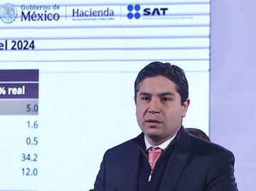 Aumenta 5% ingresos tributarios, destaca SAT; recaudan 4.9 billones de pesos