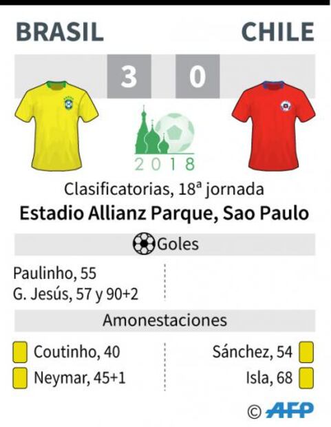 La "Generación dorada" de Chile se despide sin cumplir el sueño de ganar un Mundial