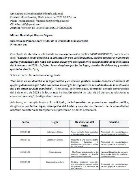 Las cinco instituciones públicas con el mayor número de denuncias fueron: Pemex, con 155; UNAM, con 128; UAM, con 40; Colegio de Bachilleres, con 38; ISSSTE, con 28, mientras que el Servicio de Protección Federal (SPF) sumó 27 denuncias.
