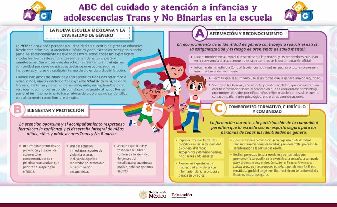 El documento de la Secretaría de Educación Pública busca promover el reconocimiento de las variadas identidades de género. Foto: SEP