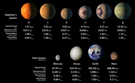 Los hallazgos espaciales más importantes en años recientes