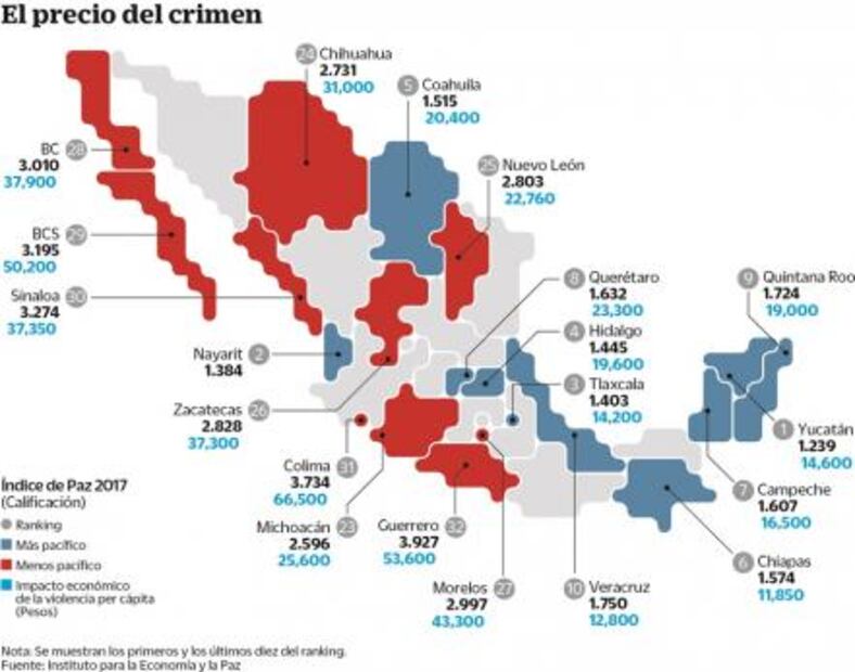 Chihuahua no tiene paz ni seguridad, muestra informe