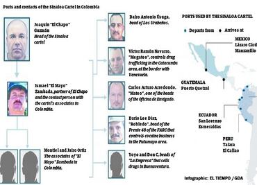 U.S. investigates links of "El Chapo" in Colombia