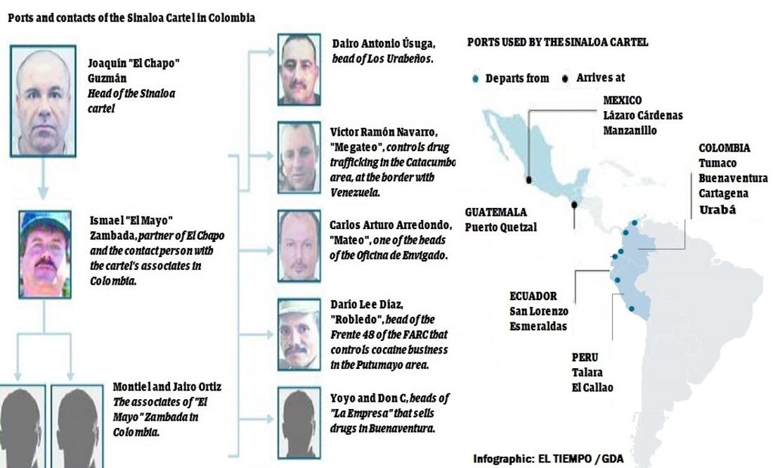 (Infograhic: EL TIEMPO / GDA)