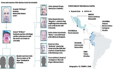 U.S. investigates links of "El Chapo" in Colombia